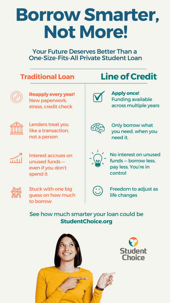 Borrow Smarter Not More comparison with student - the benefits of a line of credit vs traditional private student loan.
